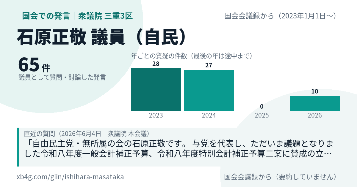 石原正敬議員の国会での発言のカード
