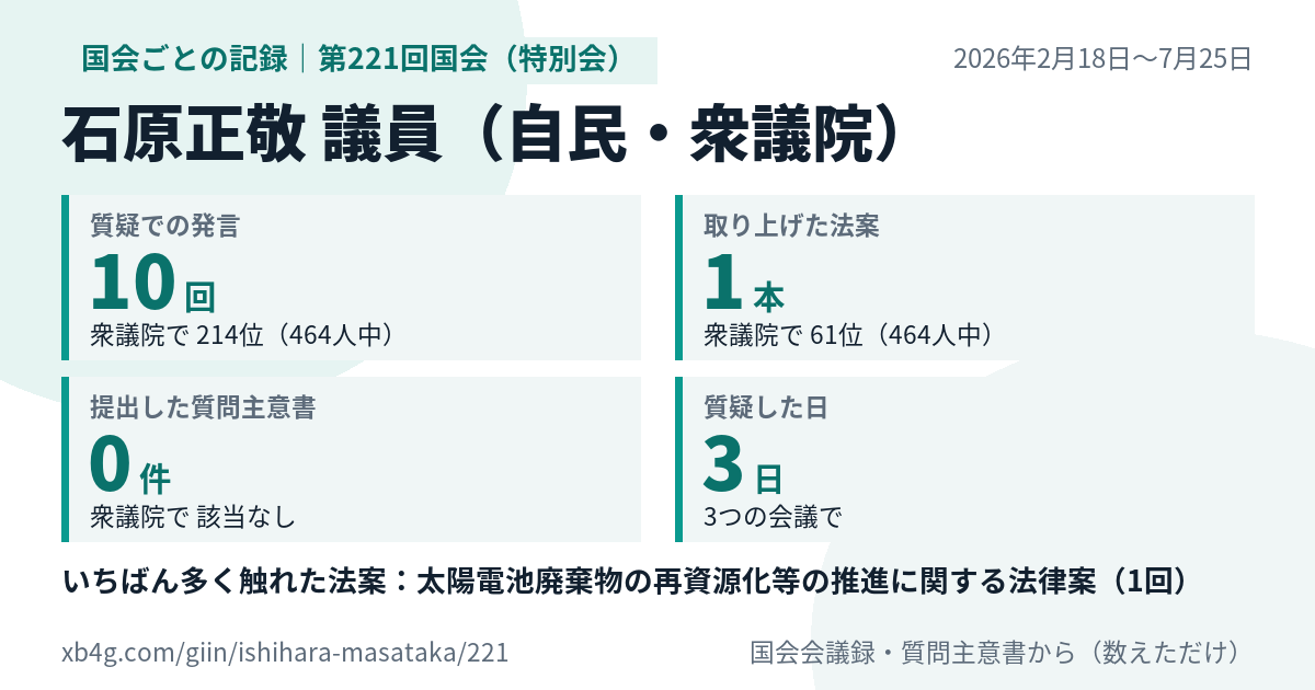 石原正敬議員の第221回国会(特別会)の記録のカード