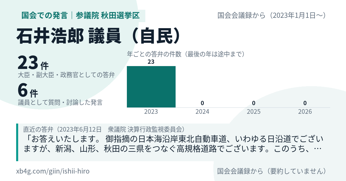 石井浩郎議員の国会での発言のカード