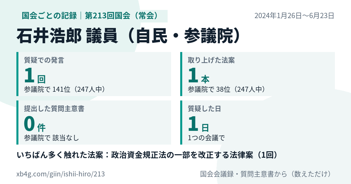 石井浩郎議員の第213回国会（常会）の記録のカード