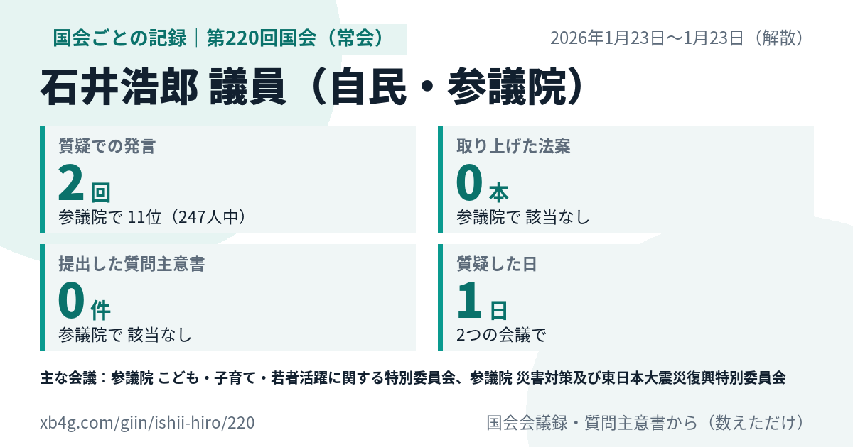 石井浩郎議員の第220回国会（常会）の記録のカード