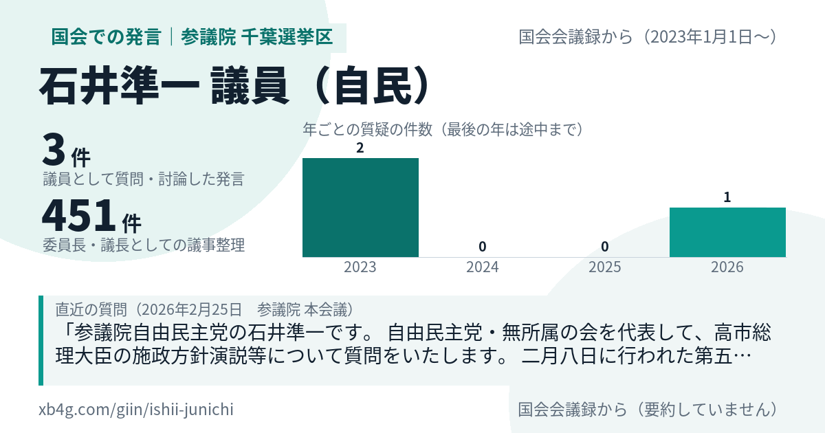 石井準一議員の国会での発言のカード