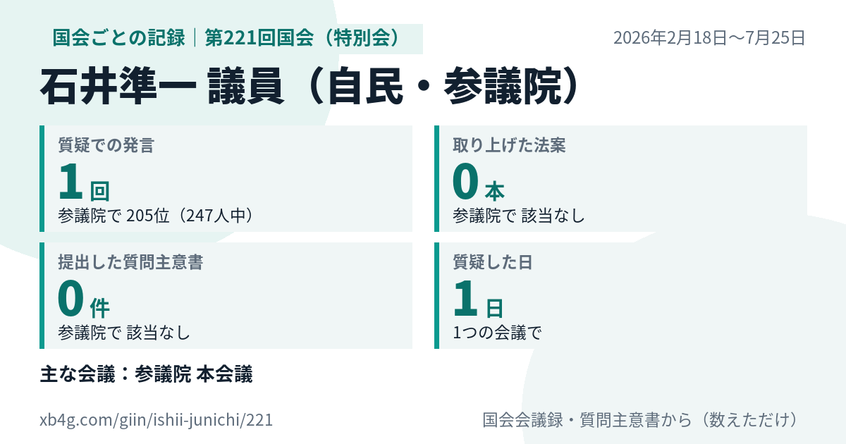石井準一議員の第221回国会（特別会）の記録のカード