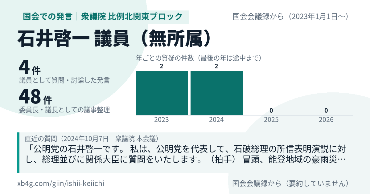 石井啓一議員の国会での発言のカード