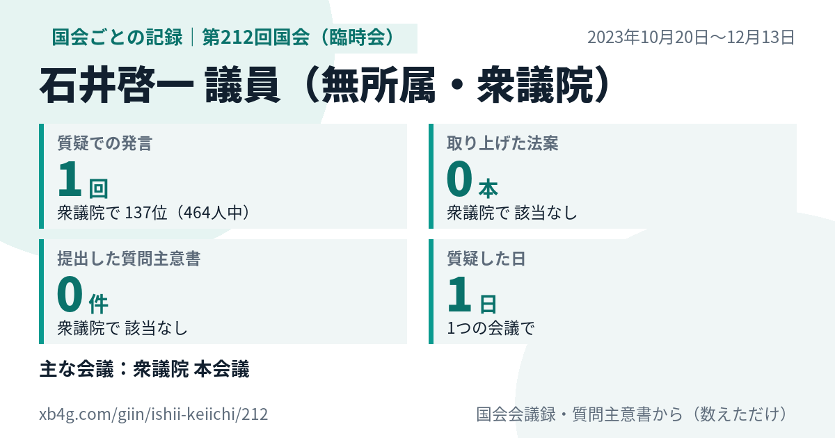石井啓一議員の第212回国会(臨時会)の記録のカード