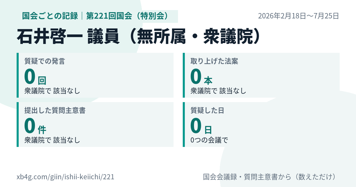 石井啓一議員の第221回国会(特別会)の記録のカード