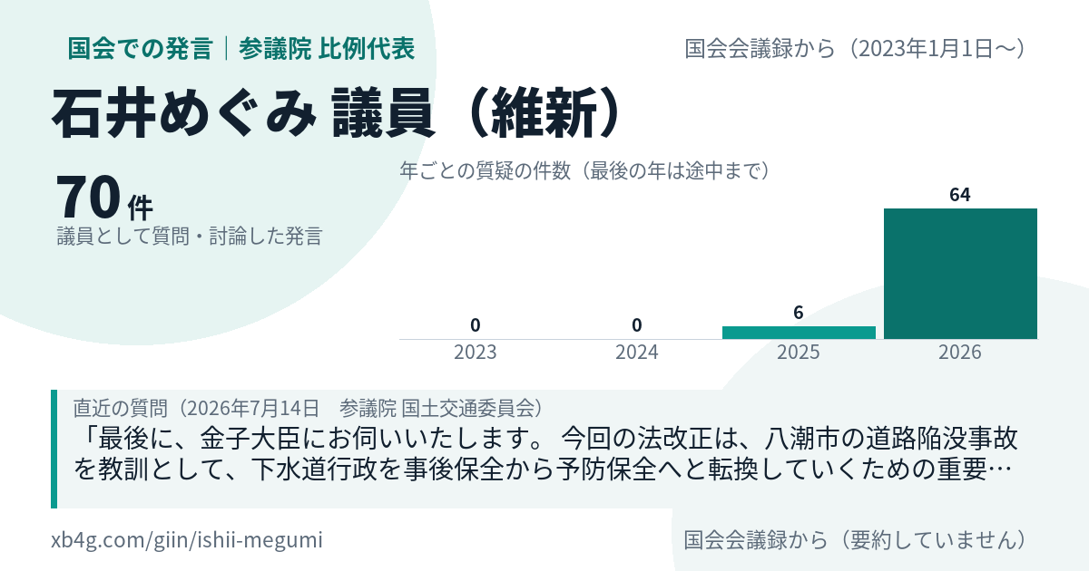 石井めぐみ議員の国会での発言のカード