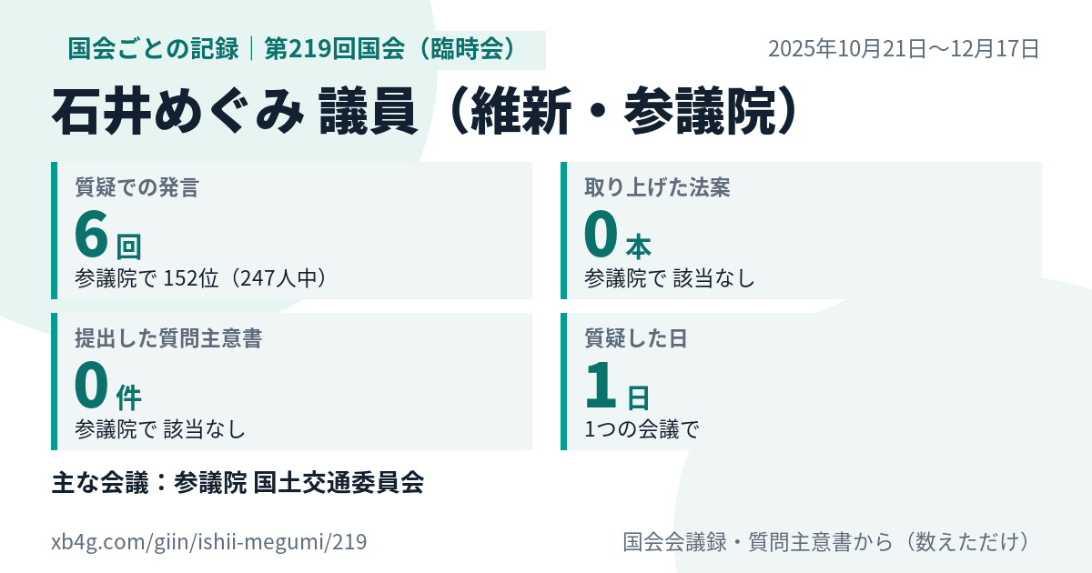 石井めぐみ議員の第219回国会(臨時会)の記録のカード