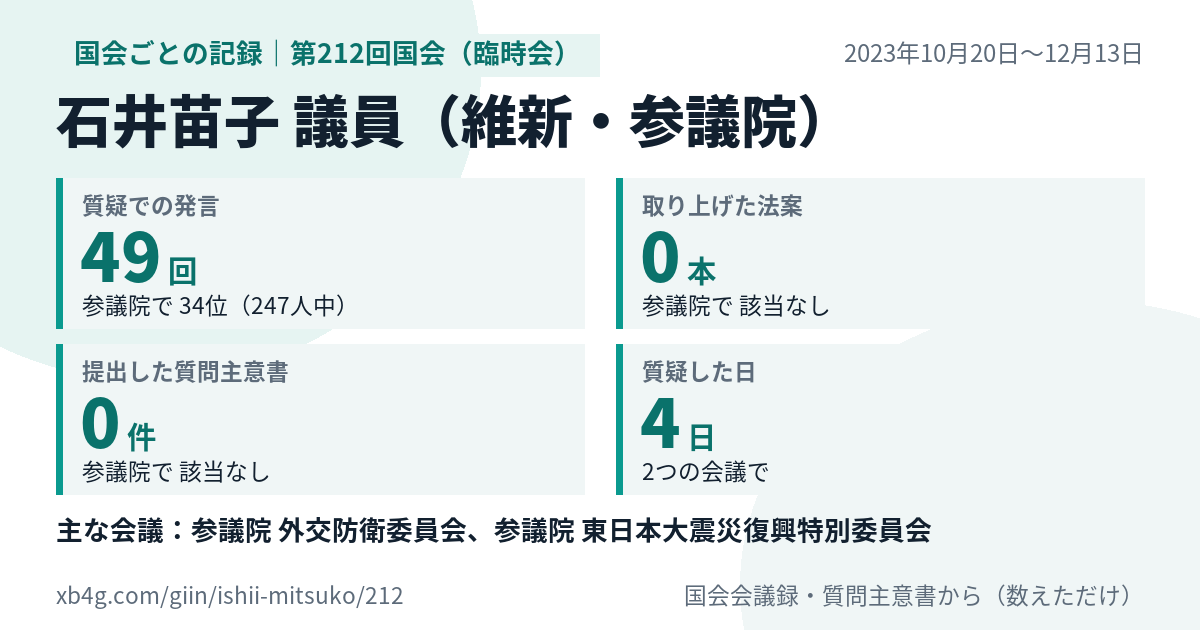 石井苗子議員の第212回国会（臨時会）の記録のカード
