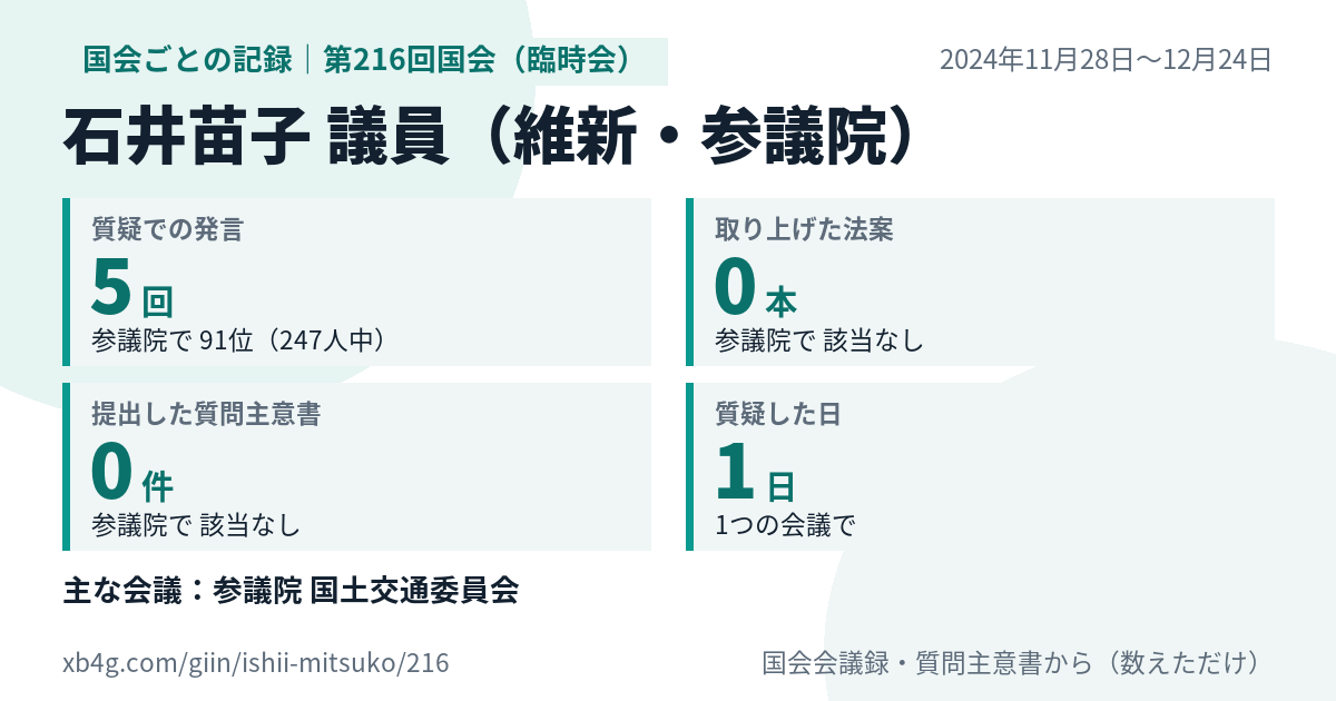 石井苗子議員の第216回国会(臨時会)の記録のカード