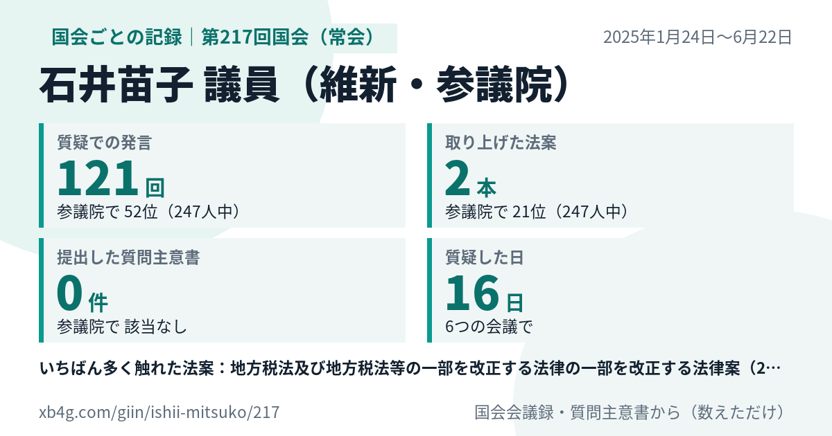 石井苗子議員の第217回国会(常会)の記録のカード