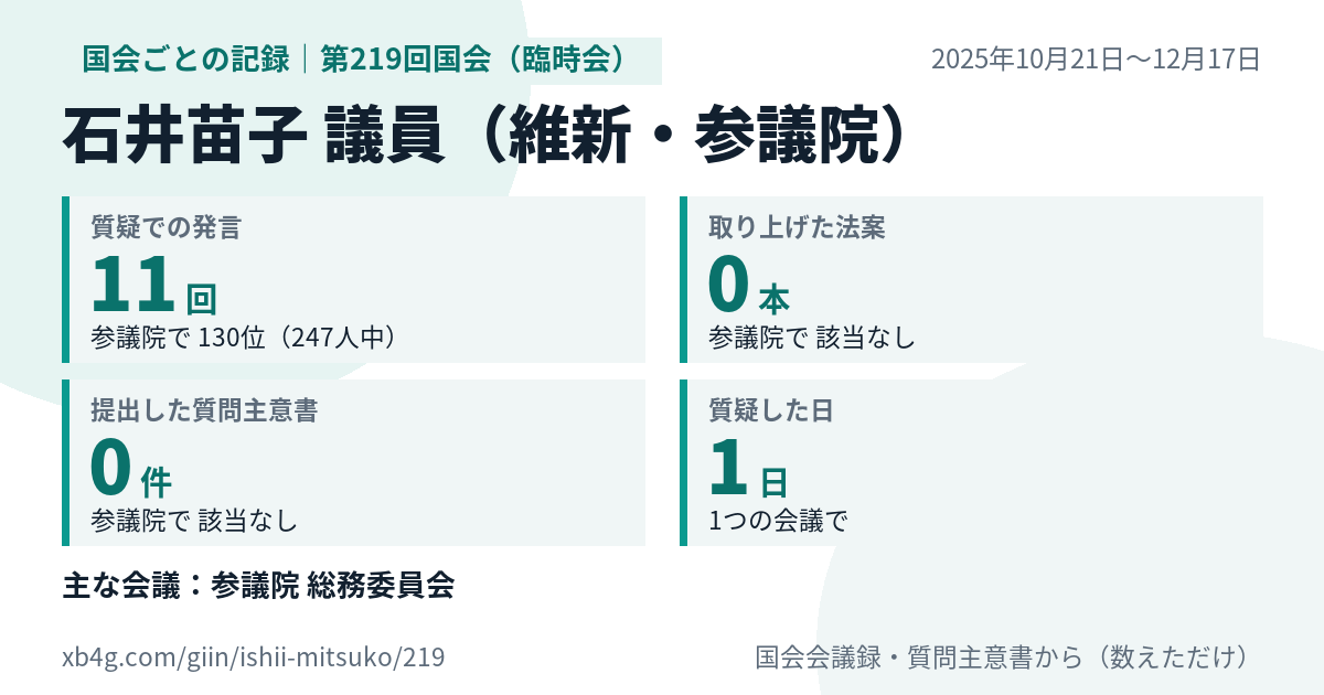 石井苗子議員の第219回国会（臨時会）の記録のカード