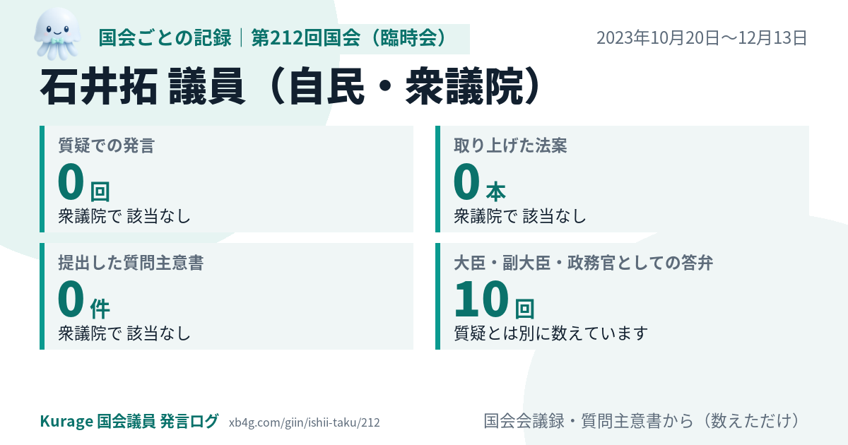 石井拓議員の第212回国会(臨時会)の記録のカード