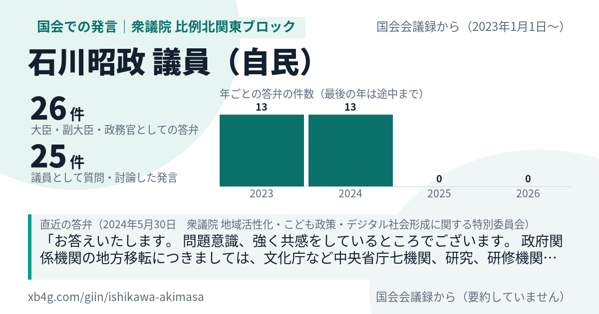 石川昭政議員の国会での発言のカード
