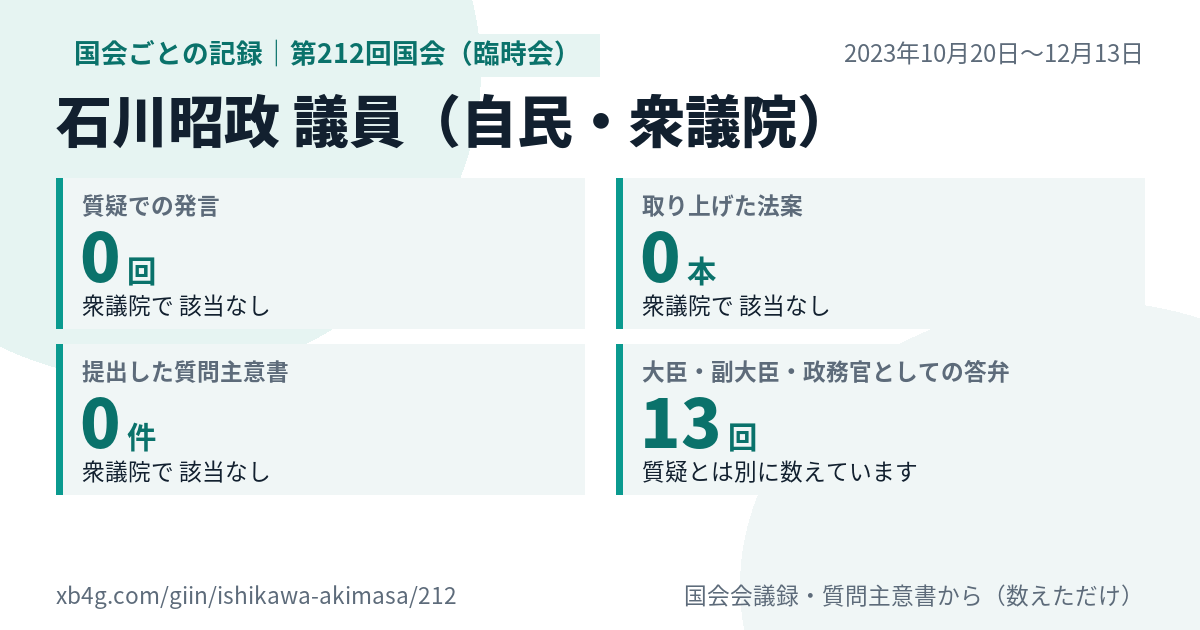 石川昭政議員の第212回国会(臨時会)の記録のカード