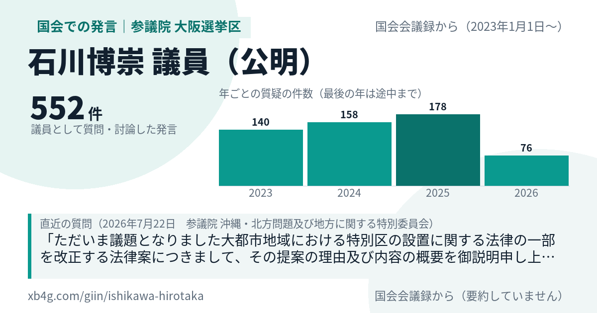 石川博崇議員の国会での発言のカード