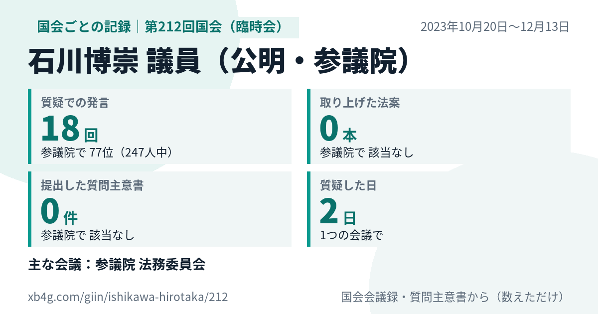 石川博崇議員の第212回国会(臨時会)の記録のカード