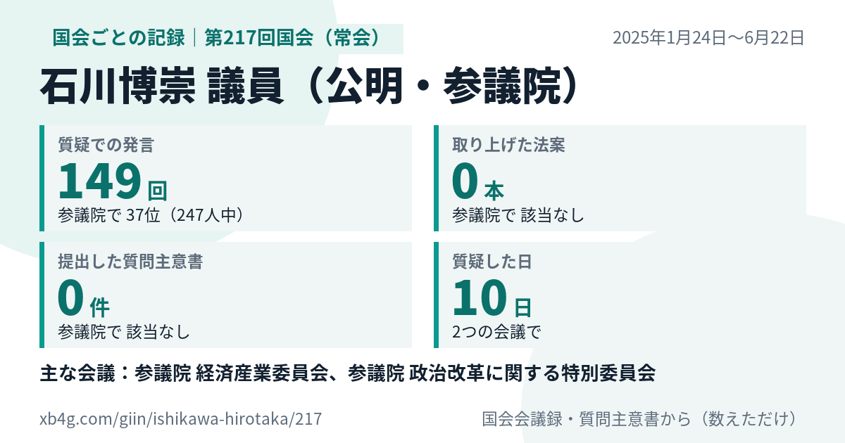 石川博崇議員の第217回国会(常会)の記録のカード