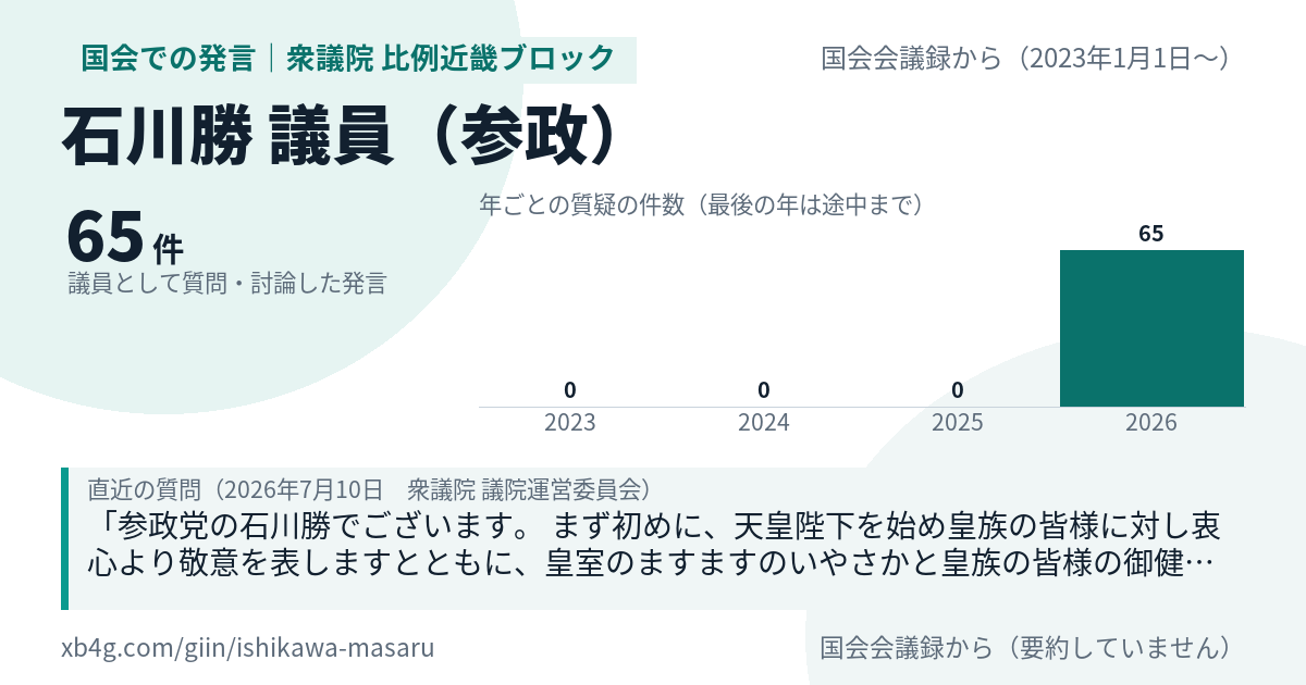 石川勝議員の国会での発言のカード