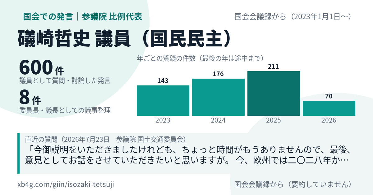 礒崎哲史議員の国会での発言のカード