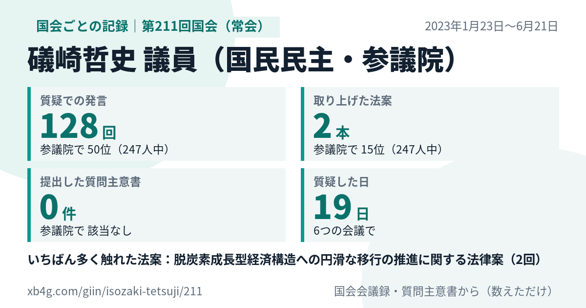 礒崎哲史議員の第211回国会(常会)の記録のカード