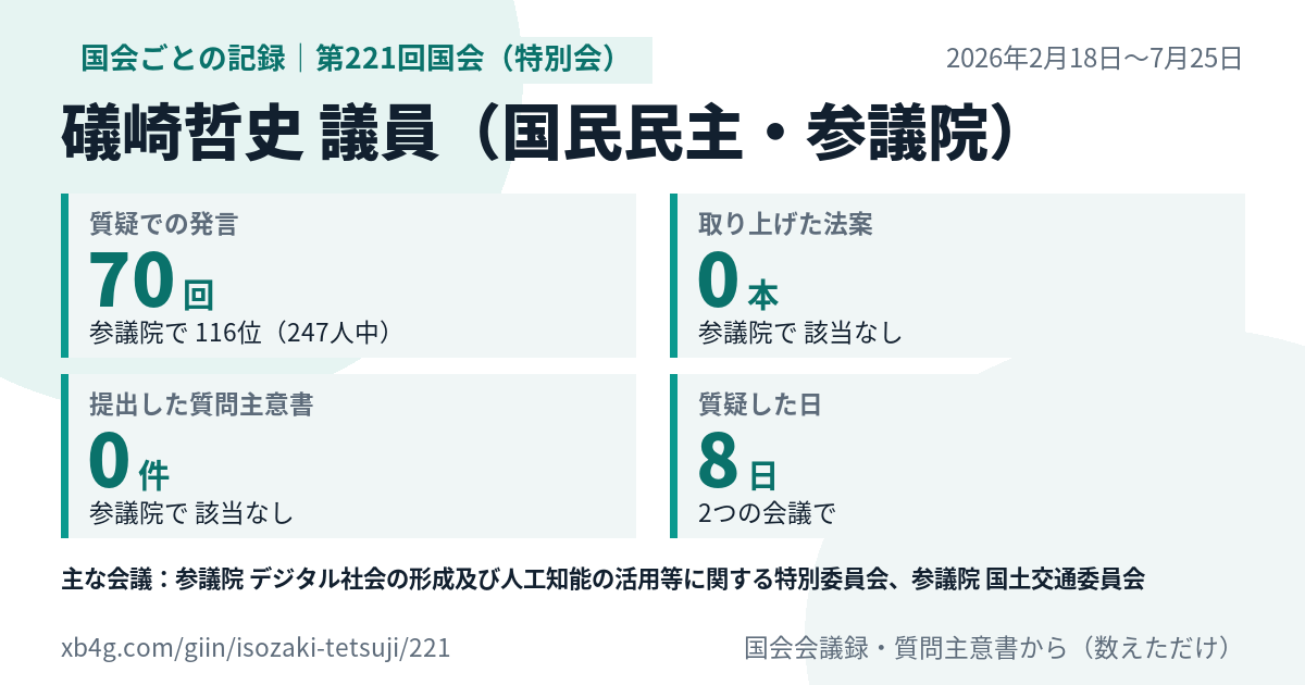 礒崎哲史議員の第221回国会(特別会)の記録のカード