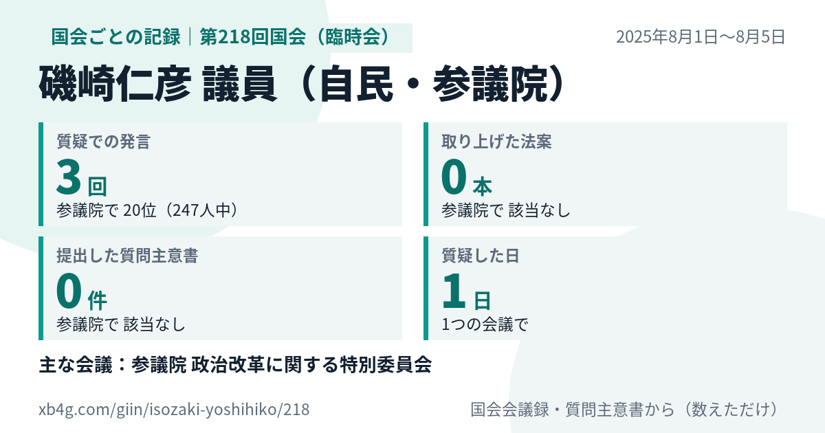 磯崎仁彦議員の第218回国会(臨時会)の記録のカード