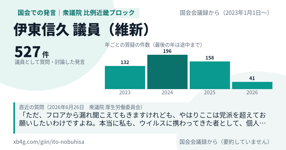 伊東信久議員の国会での発言のカード