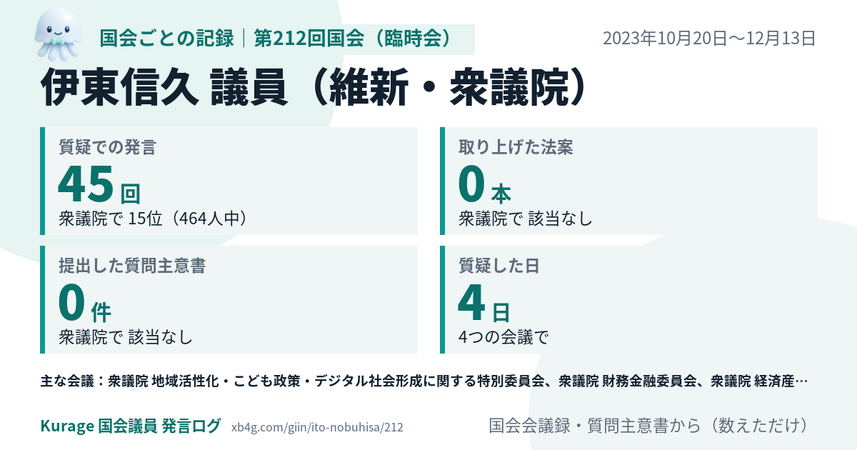 伊東信久議員の第212回国会(臨時会)の記録のカード
