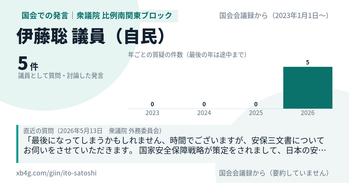 伊藤聡議員の国会での発言のカード