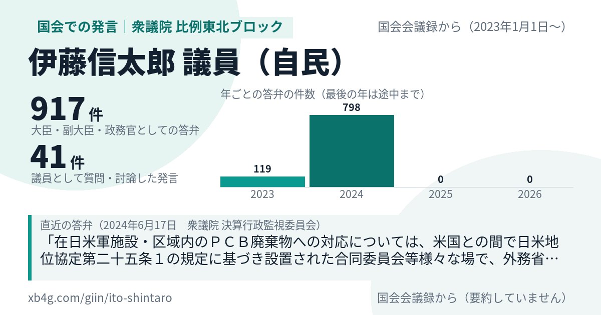 伊藤信太郎議員の国会での発言のカード
