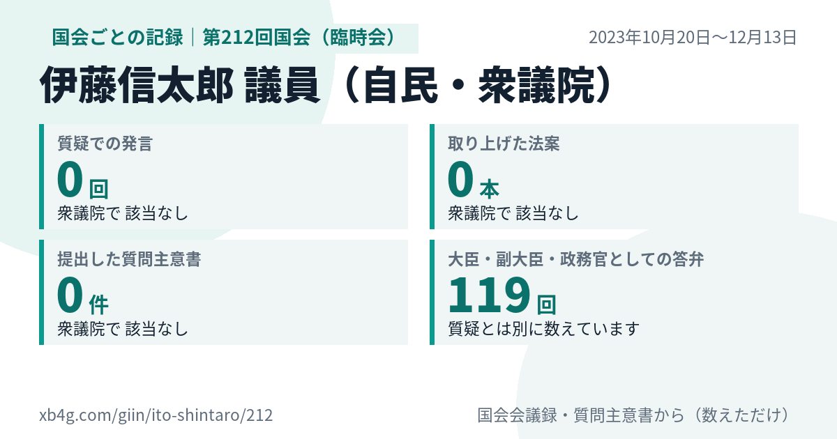 伊藤信太郎議員の第212回国会（臨時会）の記録のカード
