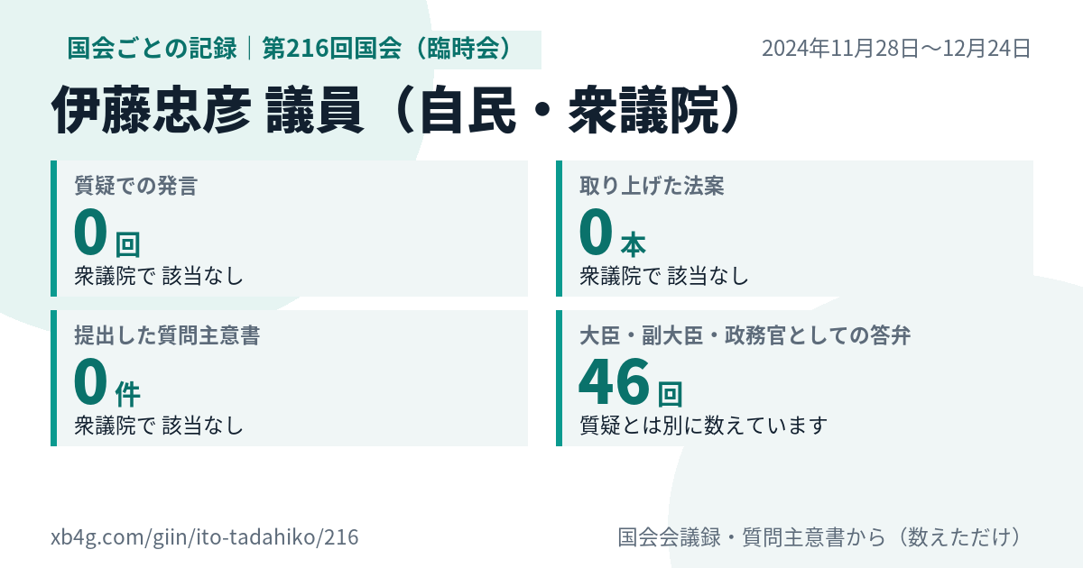 伊藤忠彦議員の第216回国会(臨時会)の記録のカード