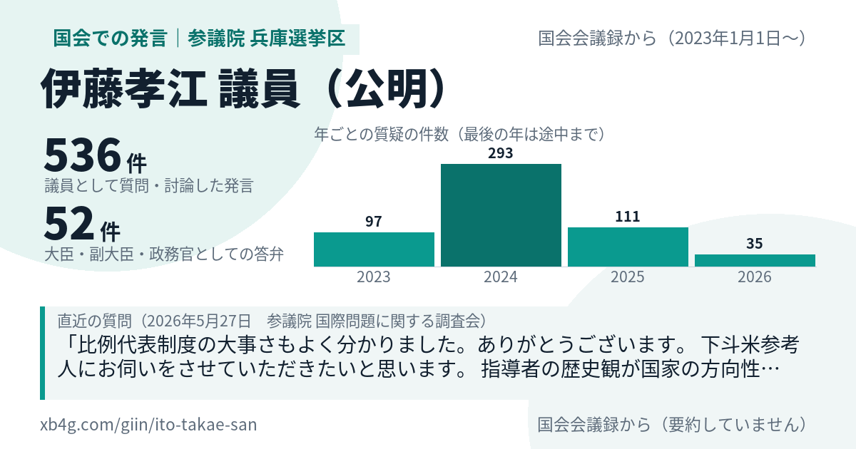 伊藤孝江議員の国会での発言のカード