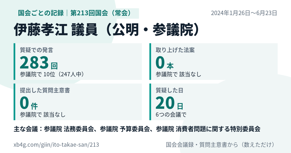 伊藤孝江議員の第213回国会(常会)の記録のカード