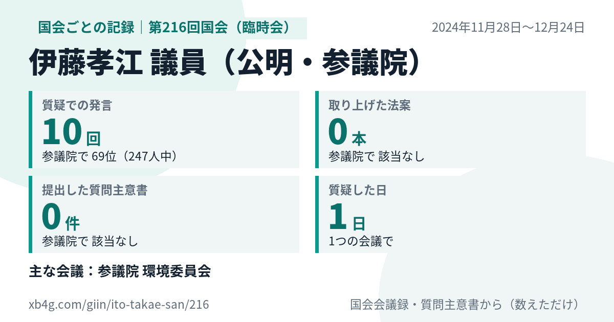 伊藤孝江議員の第216回国会(臨時会)の記録のカード