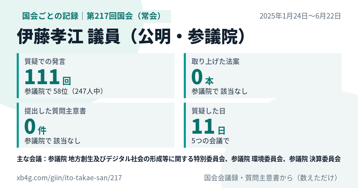 伊藤孝江議員の第217回国会(常会)の記録のカード