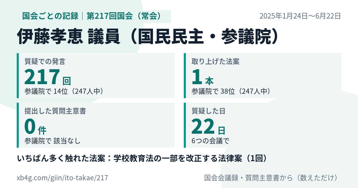 伊藤孝恵議員の第217回国会(常会)の記録のカード