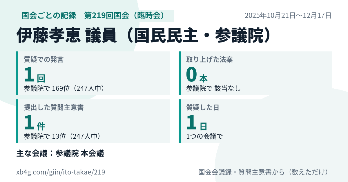 伊藤孝恵議員の第219回国会(臨時会)の記録のカード