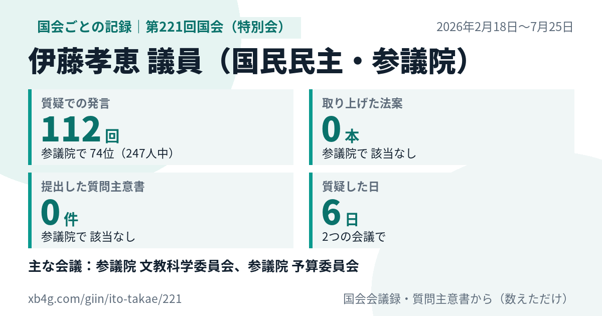 伊藤孝恵議員の第221回国会(特別会)の記録のカード