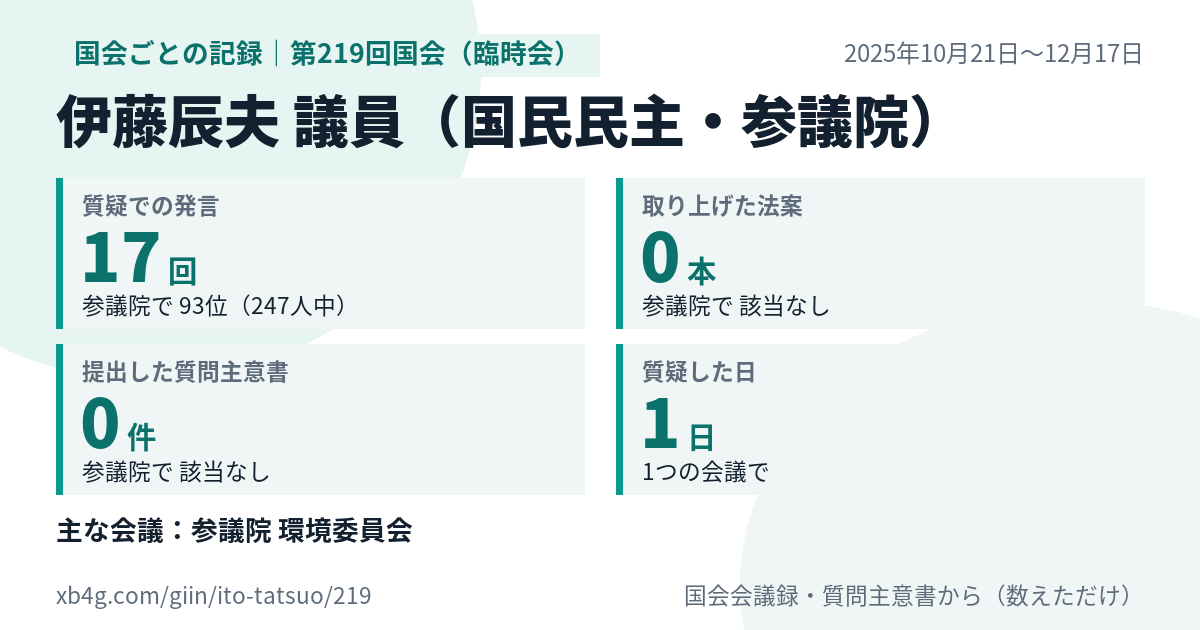 伊藤辰夫議員の第219回国会(臨時会)の記録のカード