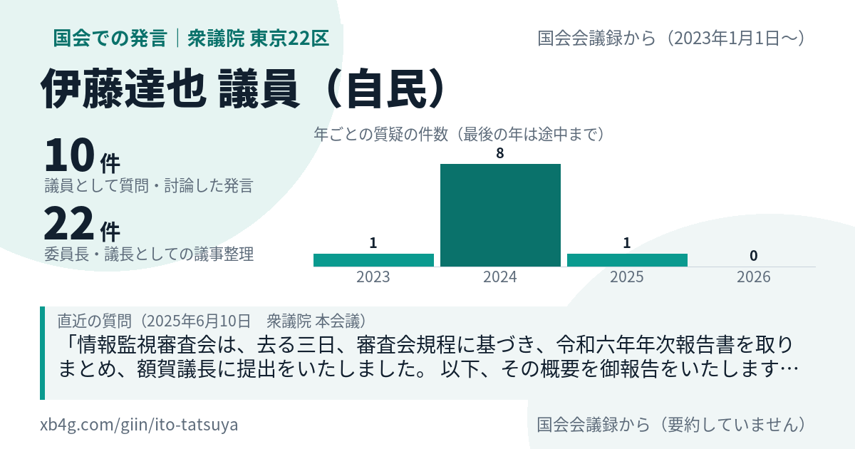 伊藤達也議員の国会での発言のカード