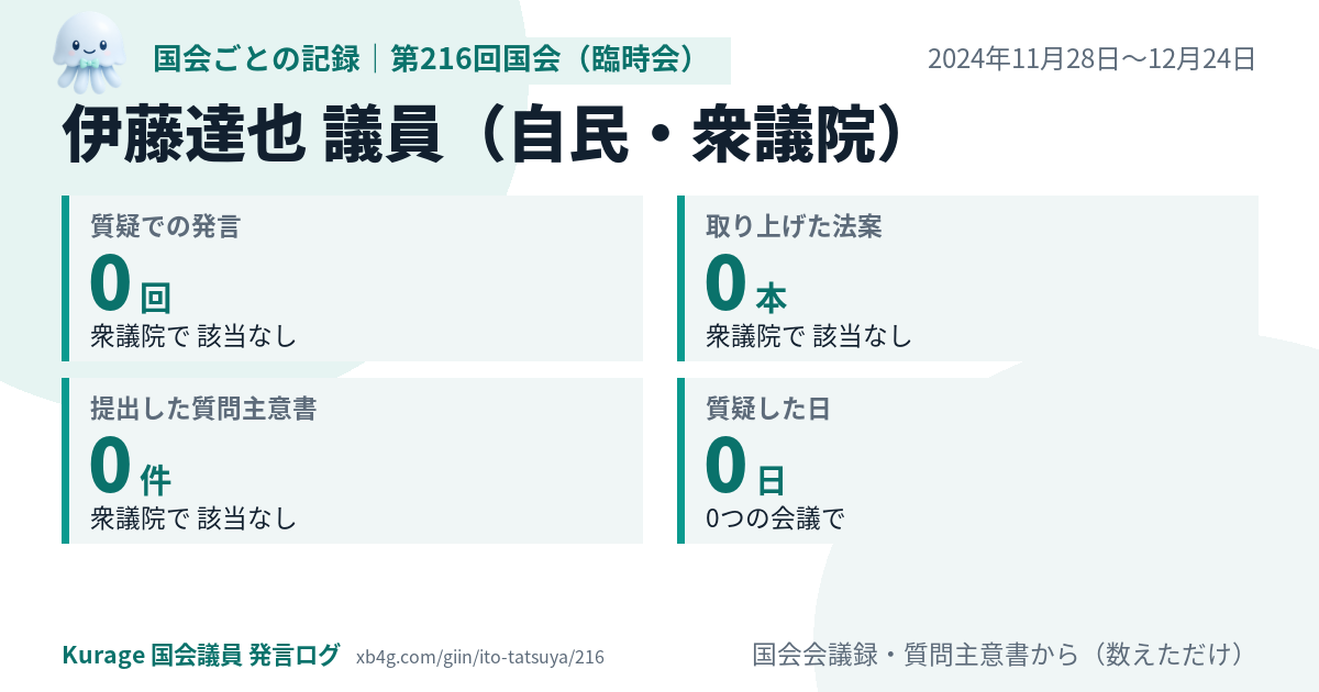 伊藤達也議員の第216回国会(臨時会)の記録のカード
