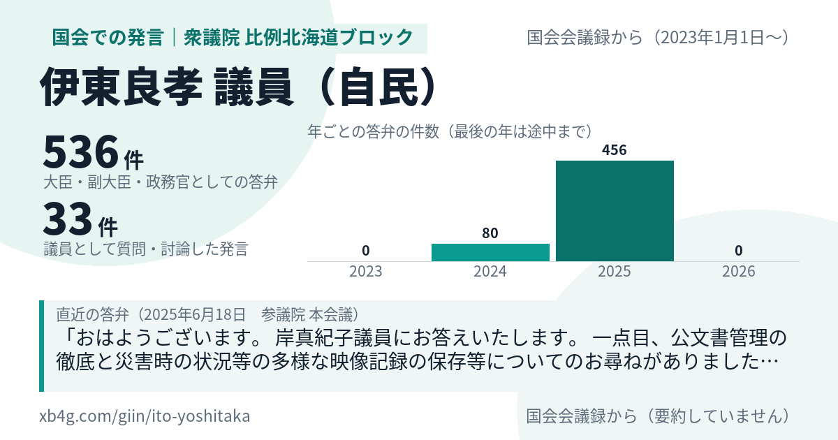 伊東良孝議員の国会での発言のカード