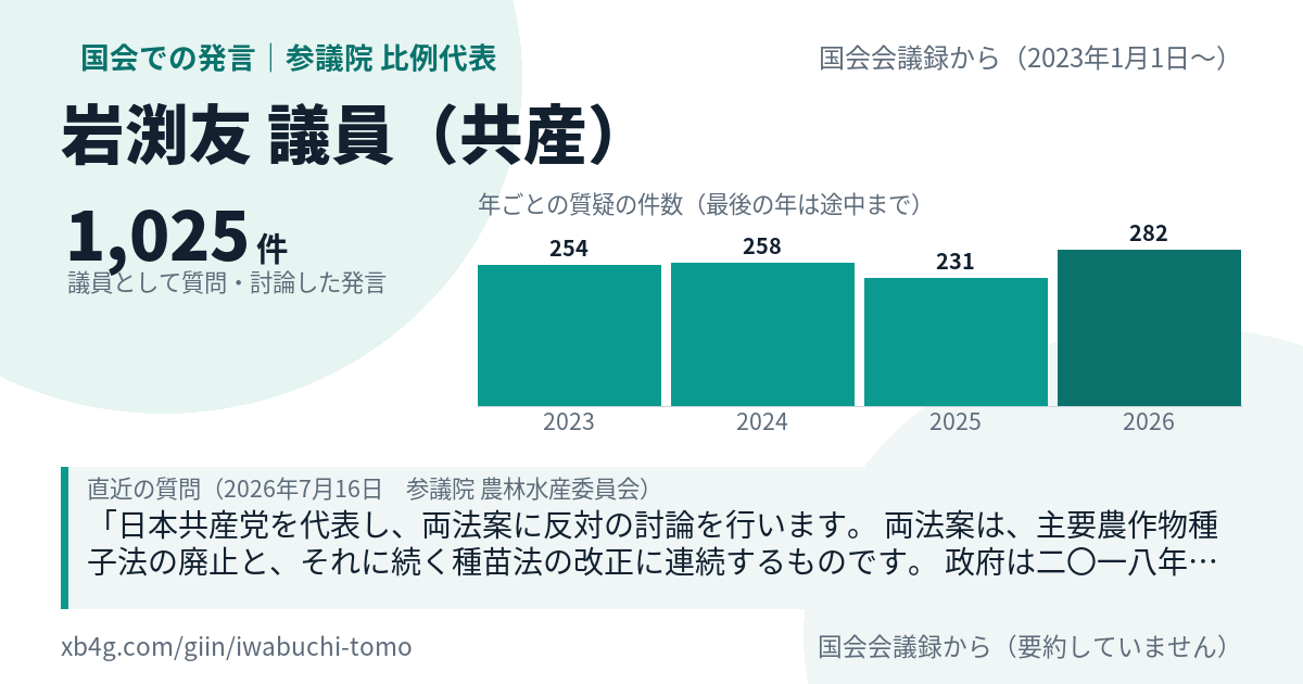 岩渕友議員の国会での発言のカード