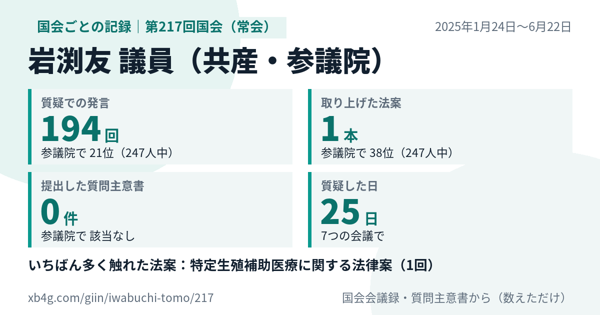 岩渕友議員の第217回国会(常会)の記録のカード