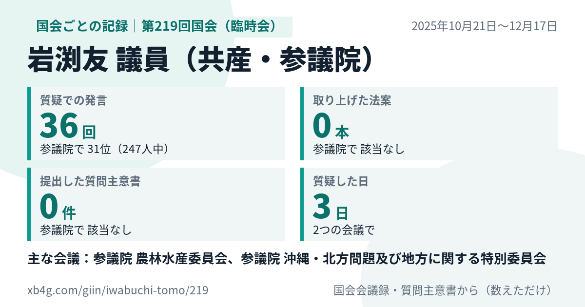 岩渕友議員の第219回国会(臨時会)の記録のカード