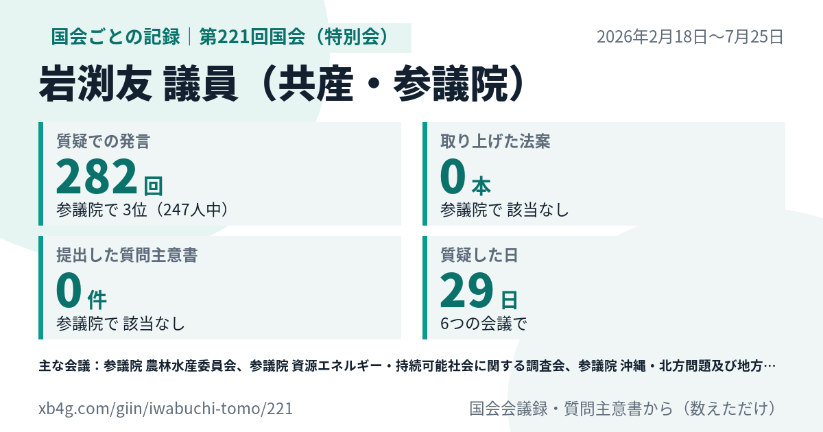 岩渕友議員の第221回国会(特別会)の記録のカード