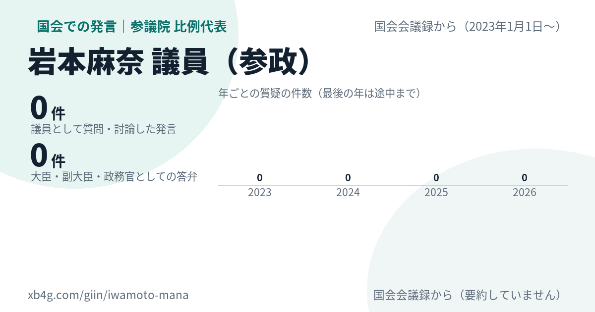 岩本麻奈議員の国会での発言のカード
