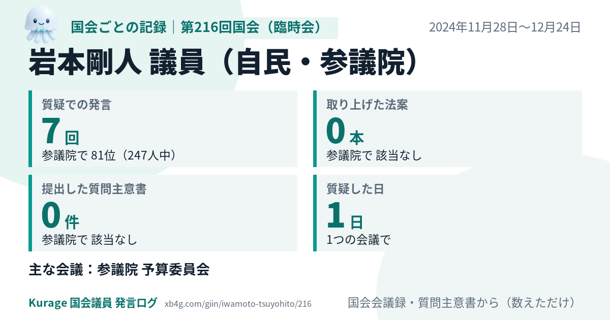岩本剛人議員の第216回国会（臨時会）の記録のカード